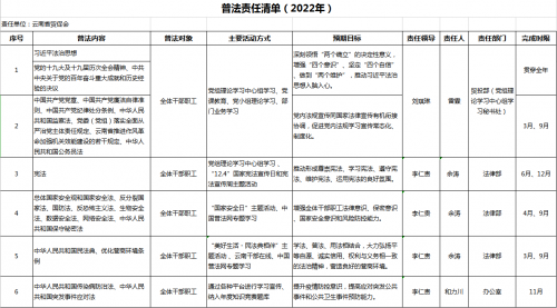 云南省贸促会2022年普法责任清单